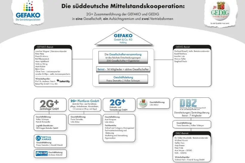 Organigramm 1000 x 667 px